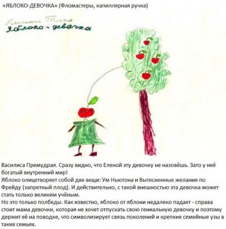  ������� ������� �� ��������� ���������� (14 ���� + �����)  